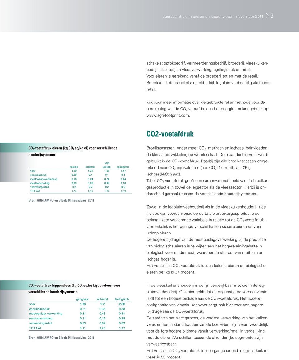 Kijk voor meer informatie over de gebruikte rekenmethode voor de berekening van de CO 2-voetafdruk en het energie- en landgebruik op: www.agri-footprint.com.