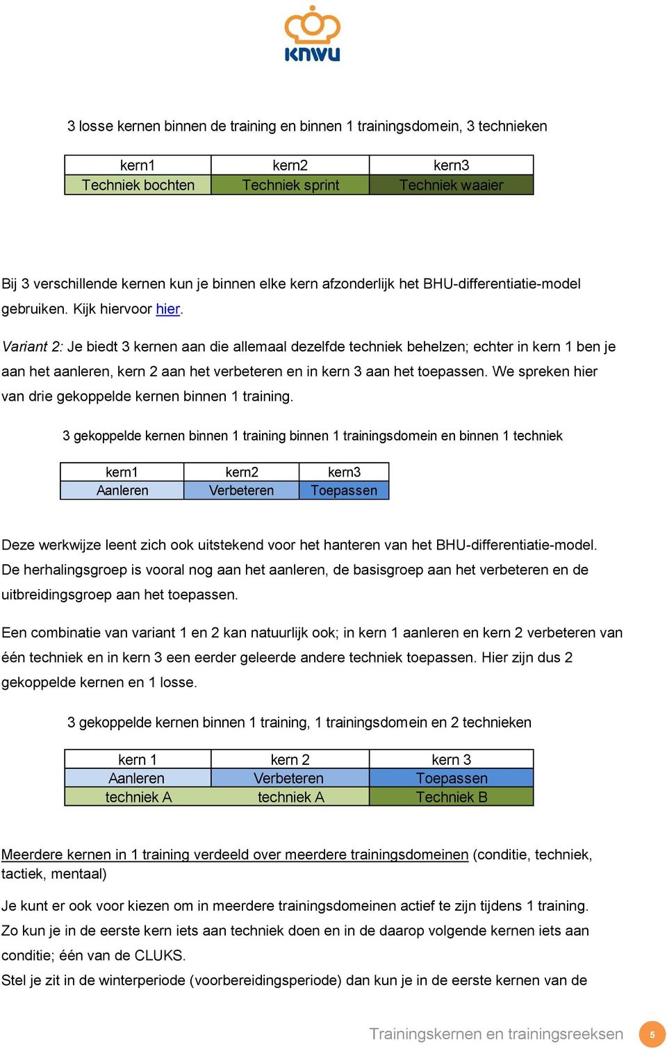 Variant 2: Je biedt 3 kernen aan die allemaal dezelfde techniek behelzen; echter in kern 1 ben je aan het aanleren, kern 2 aan het verbeteren en in kern 3 aan het toepassen.