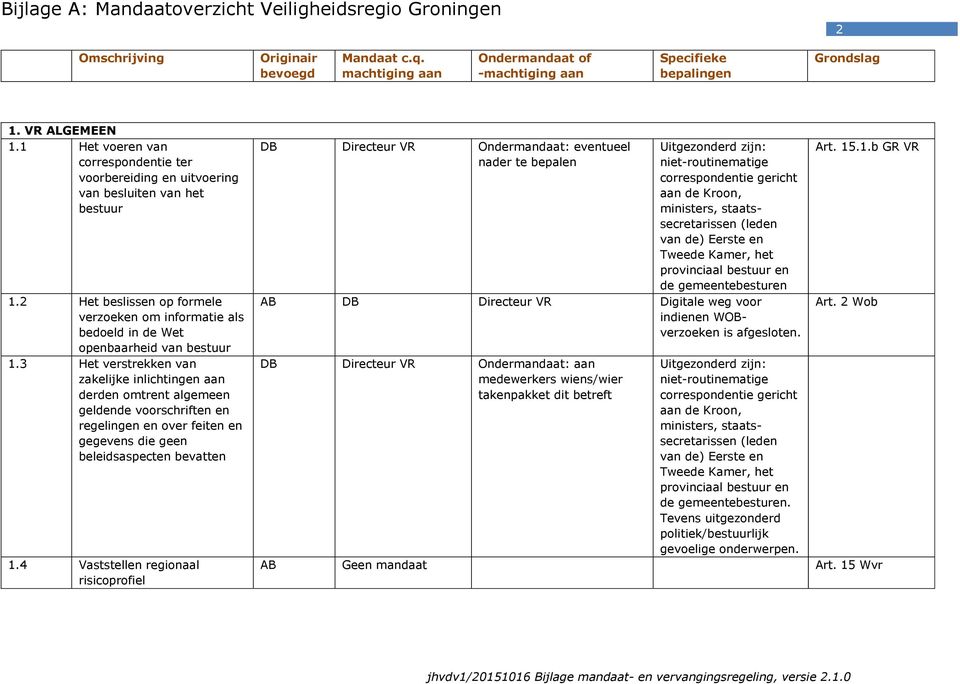 3 Het verstrekken van zakelijke inlichtingen aan derden omtrent algemeen geldende voorschriften en regelingen en over feiten en gegevens die geen beleidsaspecten bevatten 1.