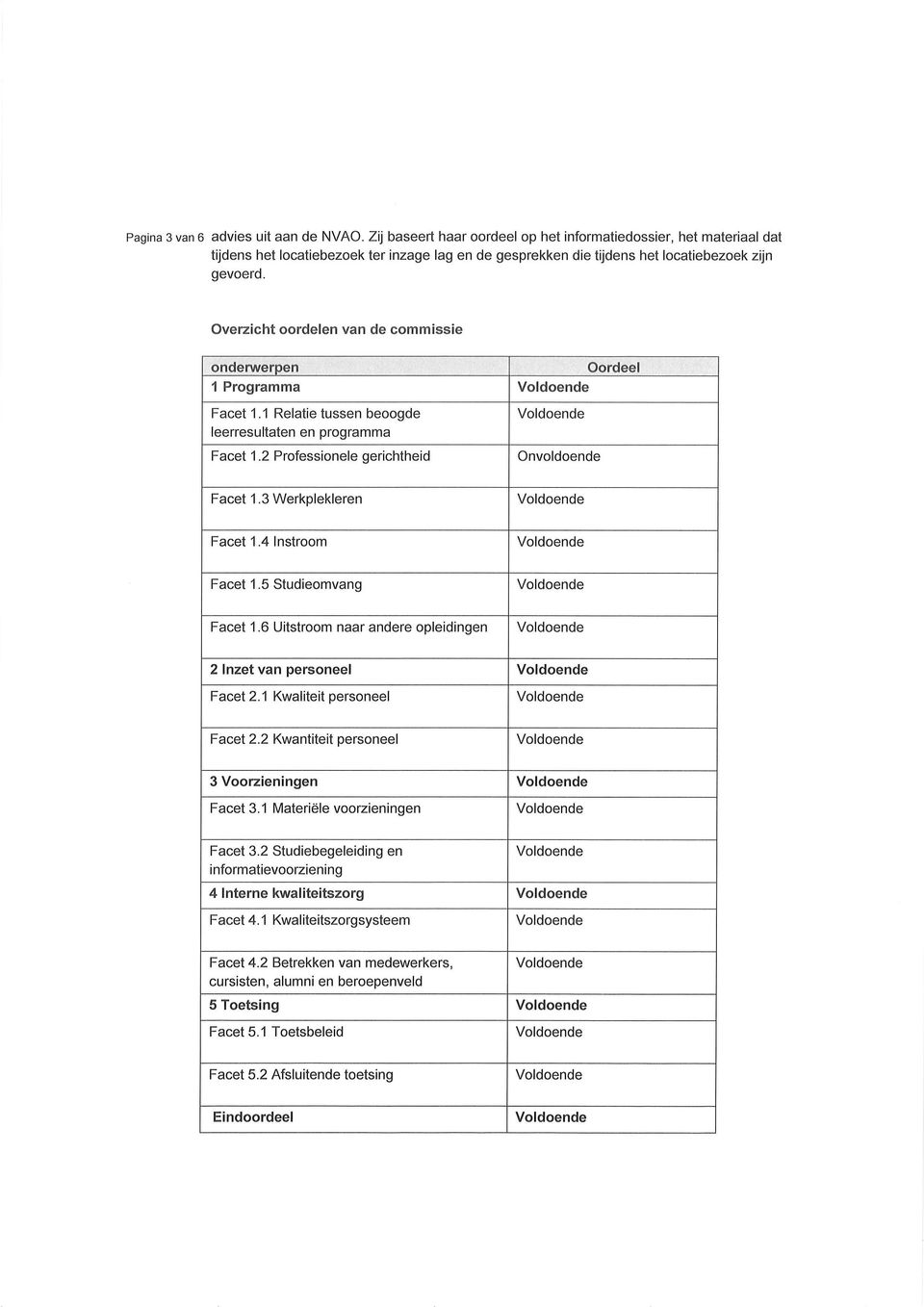 Overzicht oordelen van de commissie onden veroen I Programma Facet 1.1 Relatie tussen beoogde leerresultaten en programma Facet 1.2 Professionele gerichtheid Oordeel Onvoldoende Facet 1.