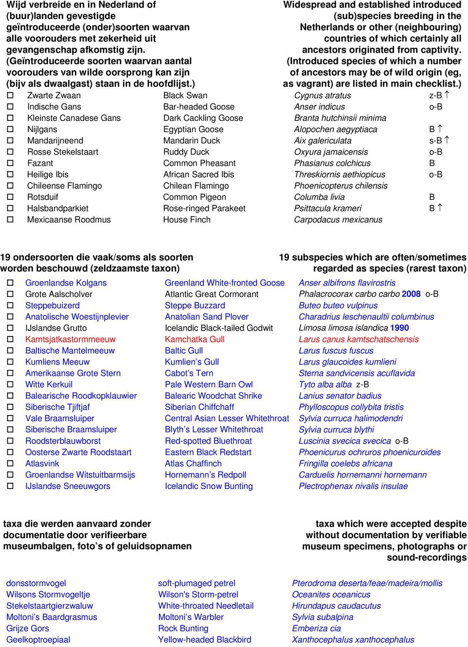 ) Widespread and established introduced (sub)species breeding in the Netherlands or other (neighbouring) countries of which certainly all ancestors originated from captivity.