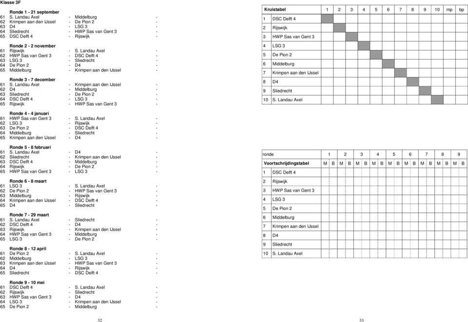 Landau Axel - 62 HWP Sas van Gent 3 - DSC Delft 4-63 LSG 3 - Sliedrecht - 64 De Pion 2 - D4-65 Middelburg - Krimpen aan den IJssel - Ronde 3-7 december 61 S.