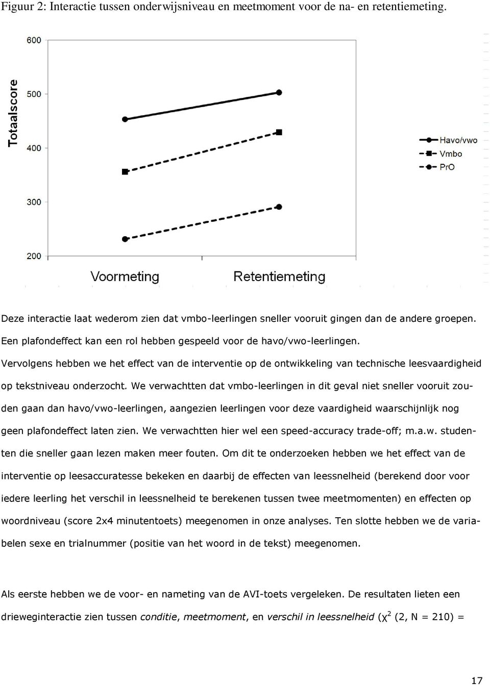 Vervolgens hebben we het effect van de interventie op de ontwikkeling van technische leesvaardigheid op tekstniveau onderzocht.