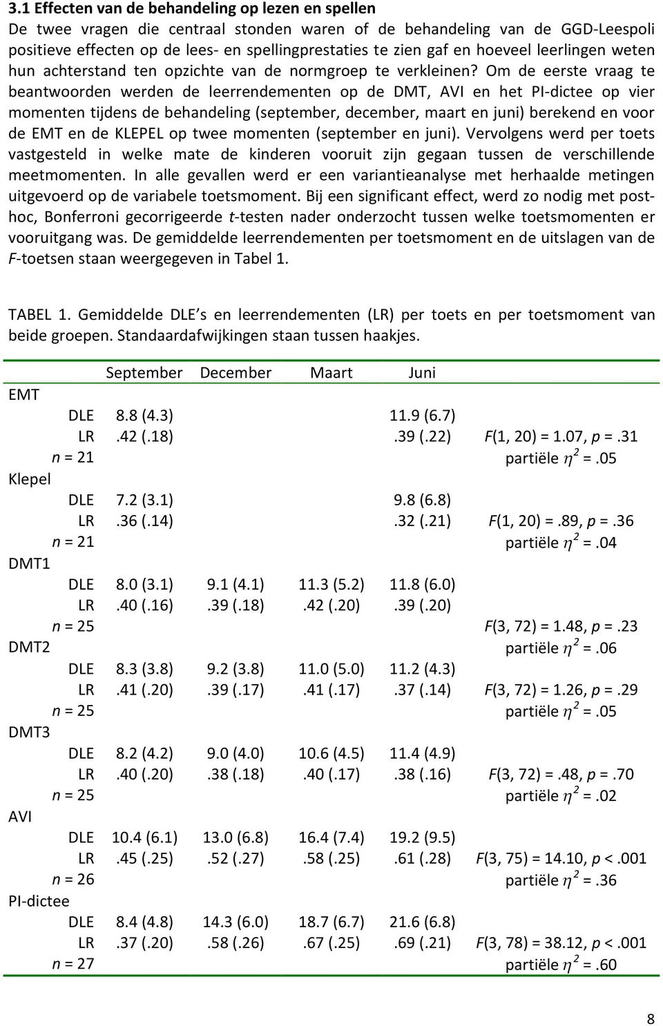 Om de eerste vraag te beantwoorden werden de leerrendementen op de DMT, AVI en het PI-dictee op vier momenten tijdens de behandeling (september, december, maart en juni) berekend en voor de EMT en de