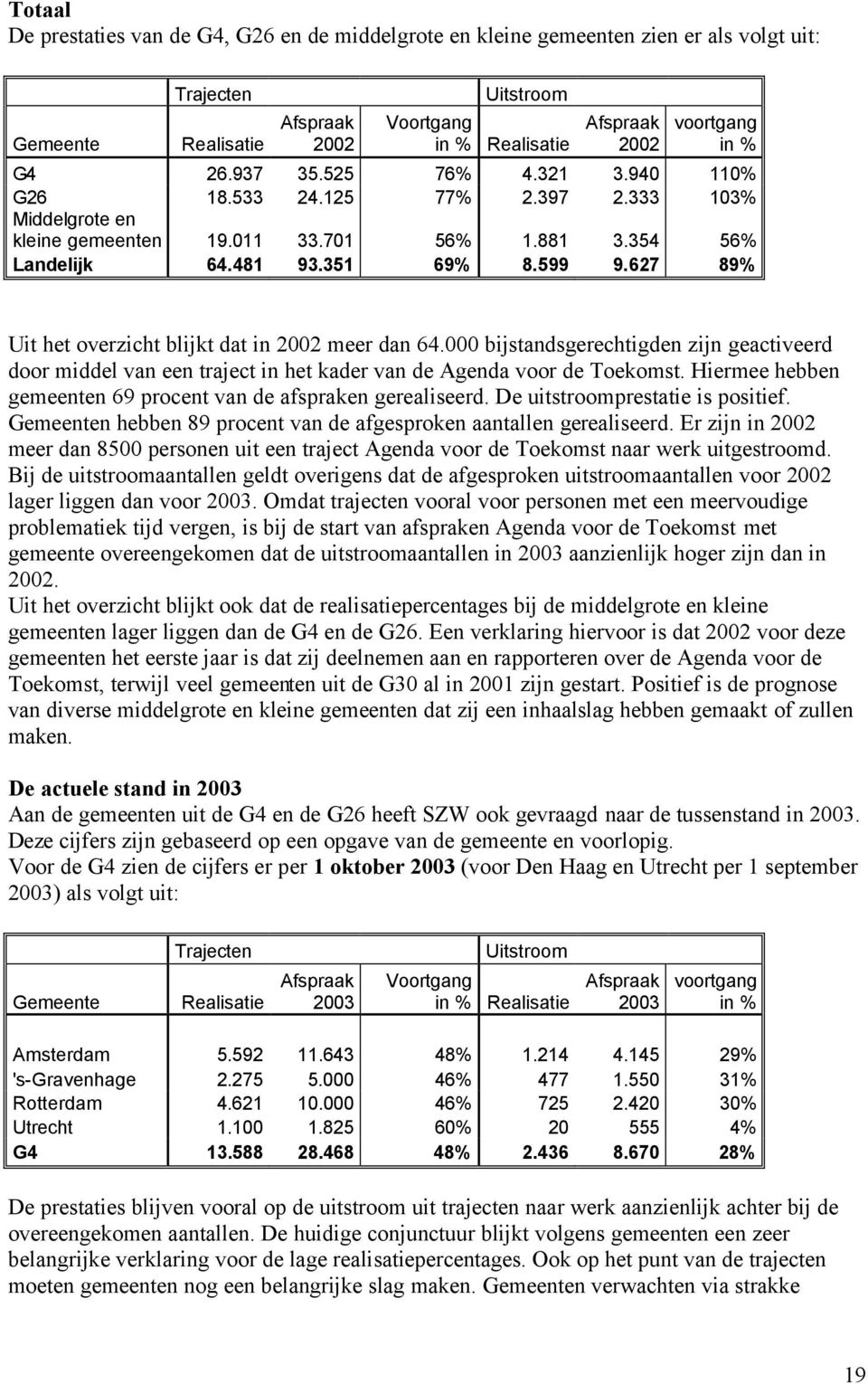 627 89% Uit het overzicht blijkt dat in 2002 meer dan 64.000 bijstandsgerechtigden zijn geactiveerd door middel van een traject in het kader van de Agenda voor de Toekomst.