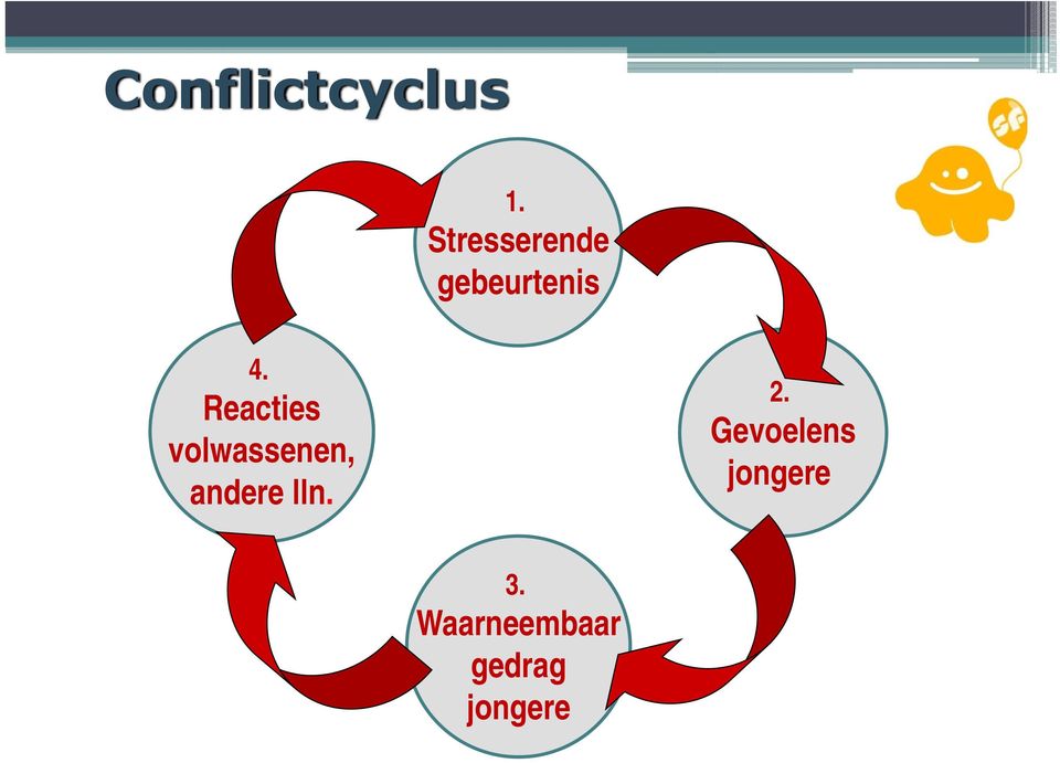 Reacties volwassenen, andere lln.