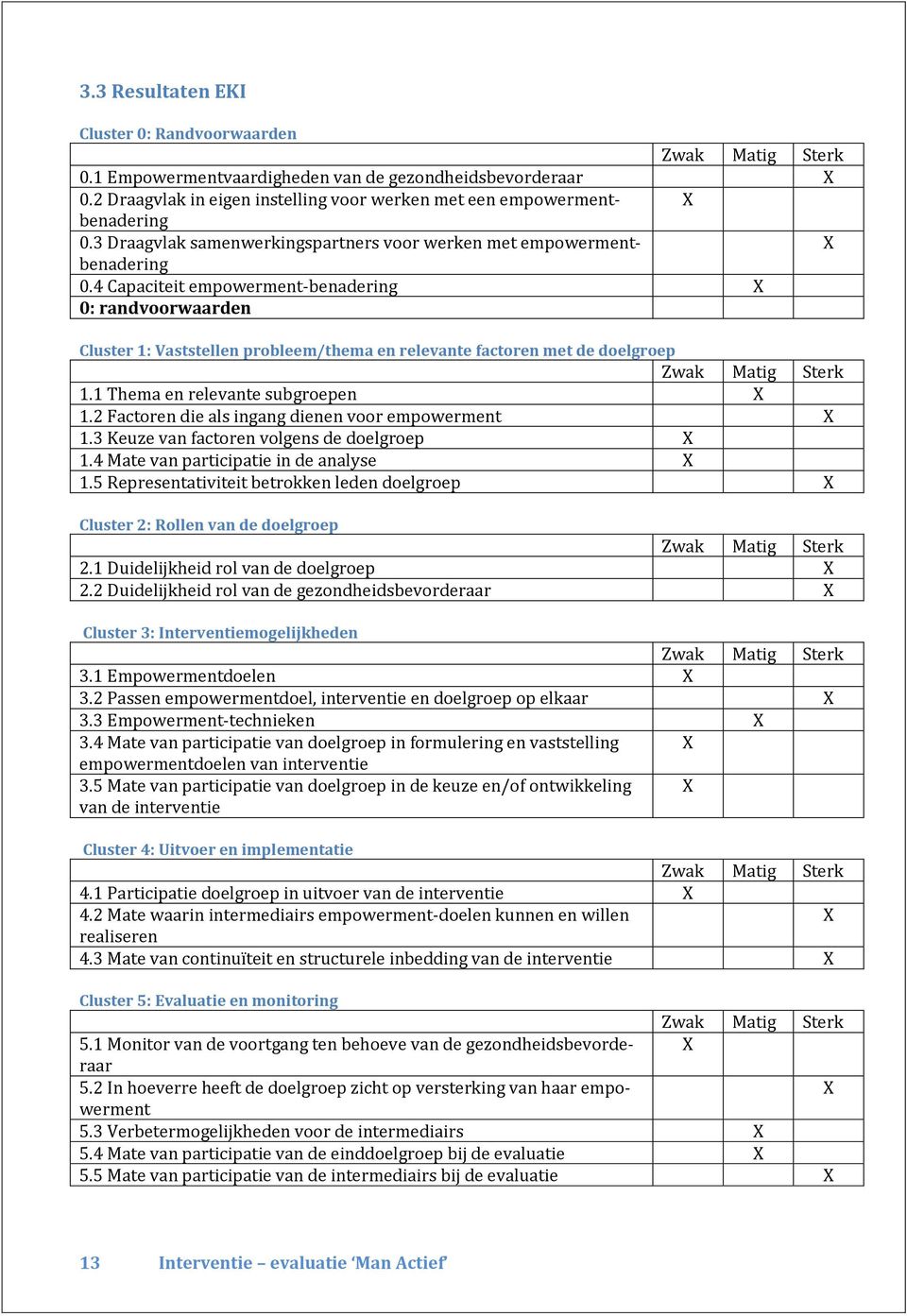 4 Capaciteit empowerment-benadering X 0: randvoorwaarden Cluster 1: Vaststellen probleem/thema en relevante factoren met de doelgroep Zwak Matig Sterk 1.1 Thema en relevante subgroepen X 1.