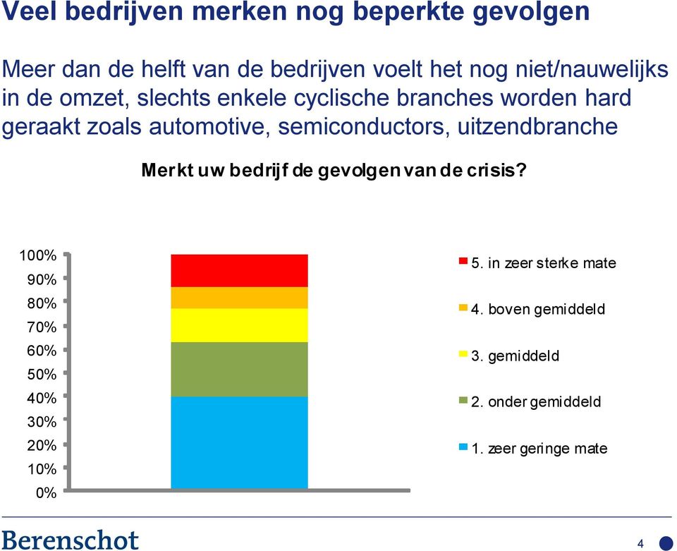 semiconductors, uitzendbranche Merkt uw bedrijf de gevolgen van de crisis?