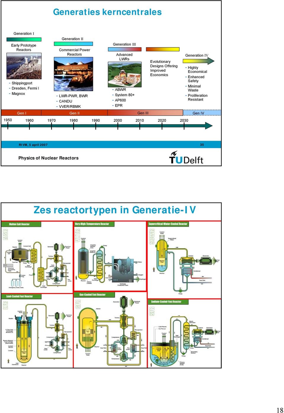 Offering Improved Economics 1950 1960 1970 1980 1990 2000 2010 2020 2030 Generation IV - Highly Economical - Enhanced Safety - Minimal