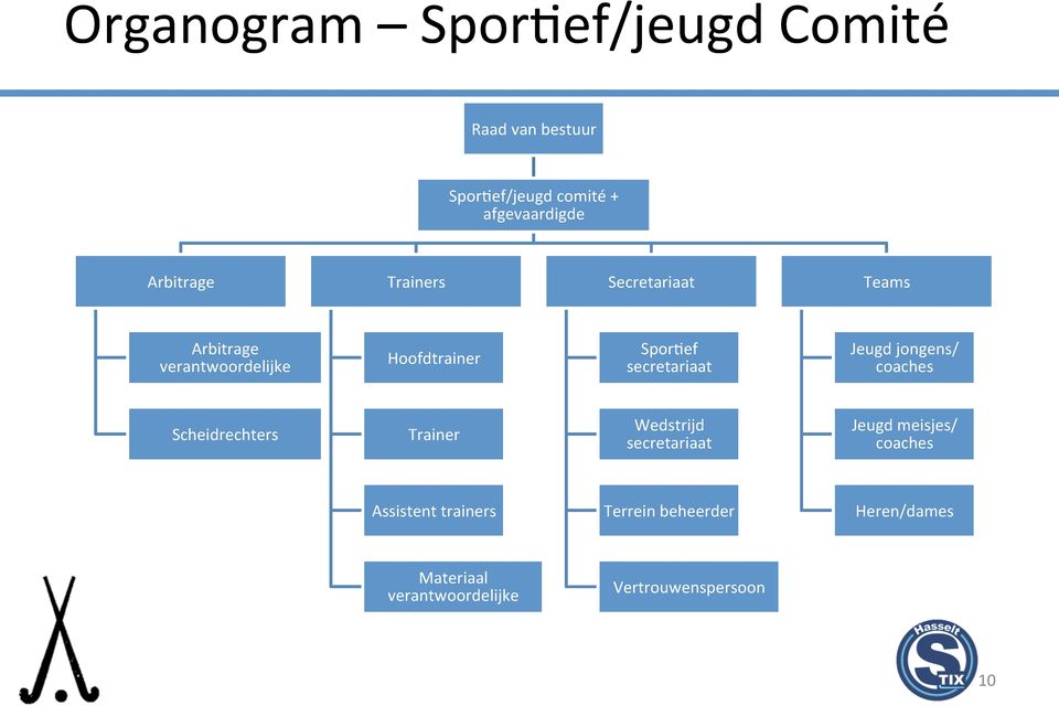 secretariaat Jeugd jongens/ coaches Scheidrechters Trainer Wedstrijd secretariaat Jeugd