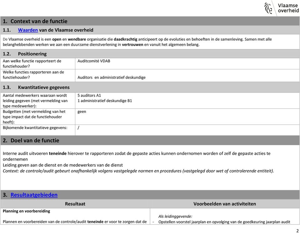 Welke functies rapporteren aan de functiehouder? Auditcomité VDAB Auditors en administratief deskundige 1.3.