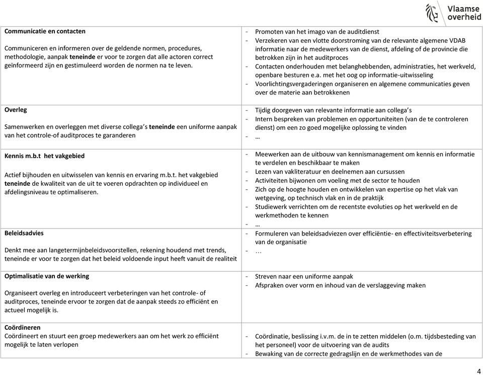 t het vakgebied Actief bijhouden en uitwisselen van kennis en ervaring m.b.t. het vakgebied teneinde de kwaliteit van de uit te voeren opdrachten op individueel en afdelingsniveau te optimaliseren.