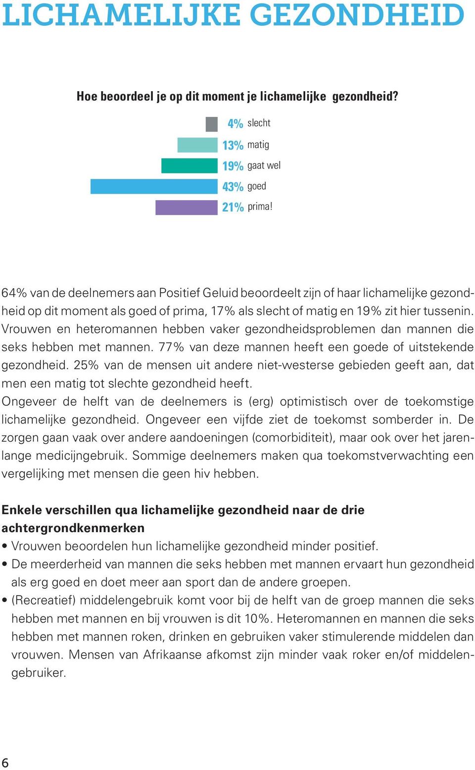 Vrouwen en heteromannen hebben vaker gezondheidsproblemen dan mannen die seks hebben met mannen. 77% van deze mannen heeft een goede of uitstekende gezondheid.