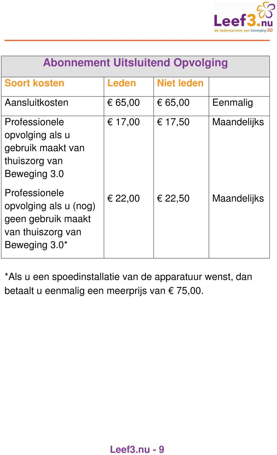 0 17,00 17,50 Maandelijks Professionele opvolging als u (nog) geen gebruik maakt van thuiszorg van