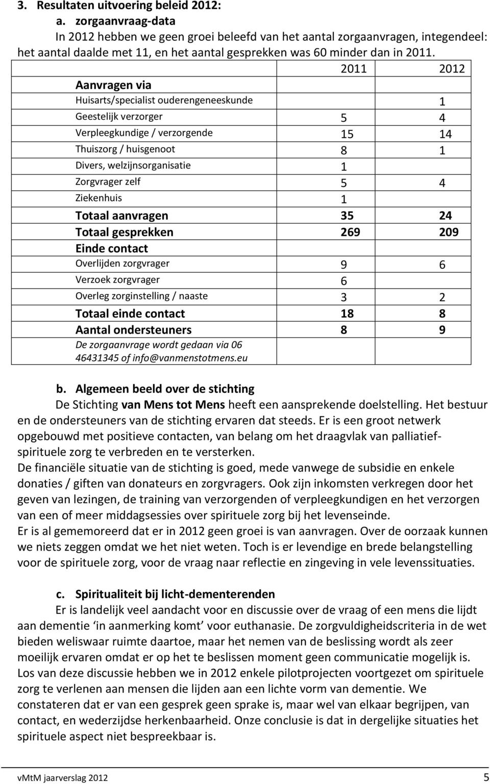 2011 2012 Aanvragen via Huisarts/specialist ouderengeneeskunde 1 Geestelijk verzorger 5 4 Verpleegkundige / verzorgende 15 14 Thuiszorg / huisgenoot 8 1 Divers, welzijnsorganisatie 1 Zorgvrager zelf