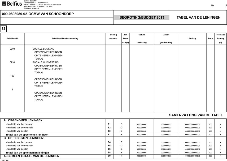 : SAMENVATTING VAN DE TABEL - ten laste van het bestuur 91 B xxxxxxxx xxxxxxxx xxxxxxxxxxxxx xx x - ten laste van de overheid 92 O xxxxxxxx xxxxxxxx xxxxxxxxxxxxx xx x - ten laste van derden 93 D