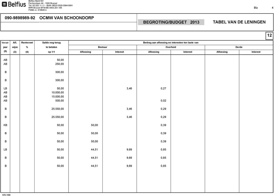 (5) (3) (4) op 1/1 Aflossing Interest Aflossing Interest Aflossing Interest AB 50,00 AB 250,00 B 300,00 B 300,00 LB 50,00