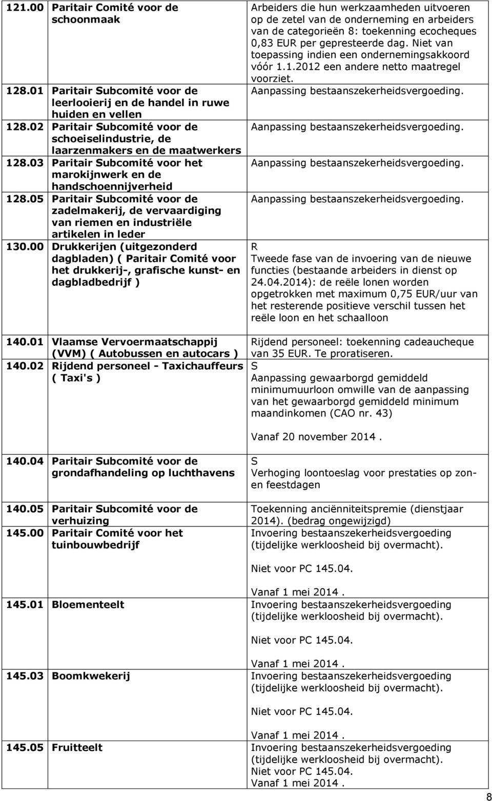 05 Paritair ubcomité voor de zadelmakerij, de vervaardiging van riemen en industriële artikelen in leder 130.