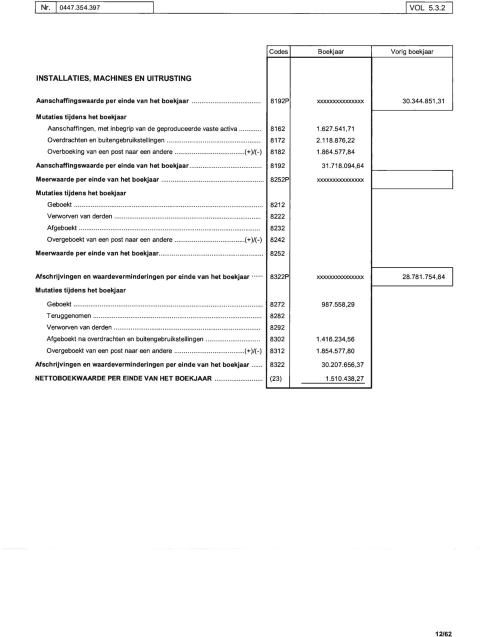 876,22 Overboeking van een post naar een andere (+)I(-) 8182 1.864.577,84 Aanschaffingswaarde per einde van het boekjaar 8192 31.718.
