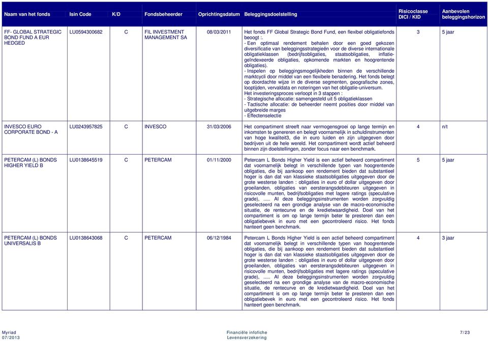 inflatiegeïndexeerde obligaties, opkomende markten en hoogrentende obligaties). - Inspelen op beleggingsmogelijkheden binnen de verschillende marktcycli door middel van een flexibele benadering.