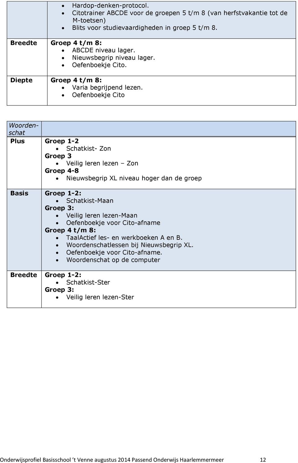 Oefenboekje Cito Woordenschat Plus Groep 1-2 Schatkist- Zon Groep 3 Veilig leren lezen Zon Groep 4-8 Nieuwsbegrip XL niveau hoger dan de groep Basis Groep 1-2: Schatkist-Maan Groep 3: Veilig leren