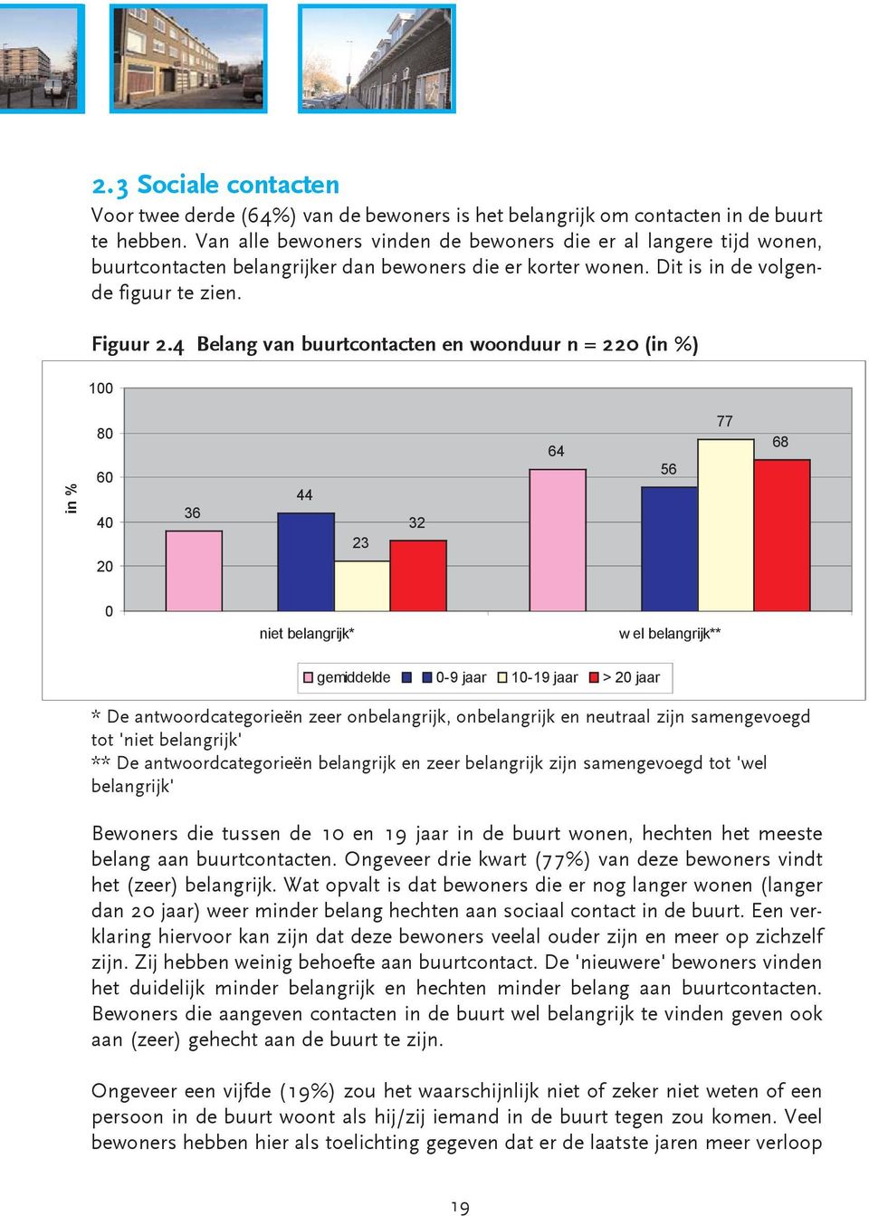 4 Belang van buurtcontacten en woonduur n = 220 (in %) 100 in % 80 60 40 20 36 44 23 32 64 56 77 68 0 niet belangrijk* w el belangrijk** gemiddelde 0-9 jaar 10-19 jaar > 20 jaar * De