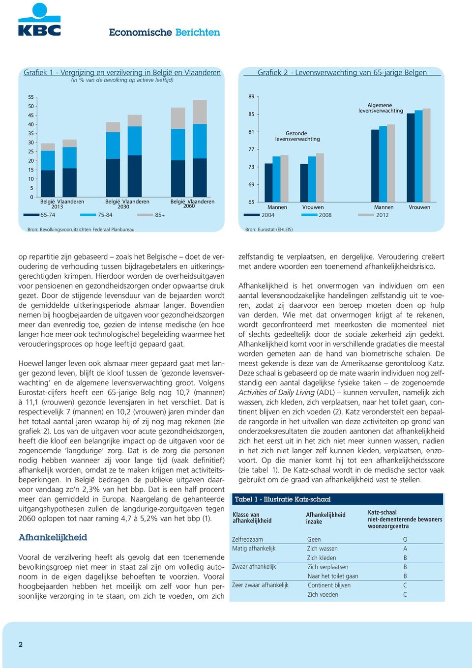 Vrouwen 2004 2008 2012 Bron: Bevolkingsvooruitzichten Federaal Planbureau Bron: Eurostat (EHLEIS) op repartitie zijn gebaseerd zoals het Belgische doet de veroudering de verhouding tussen