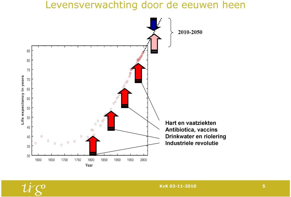 Antibiotica, vaccins Drinkwater en