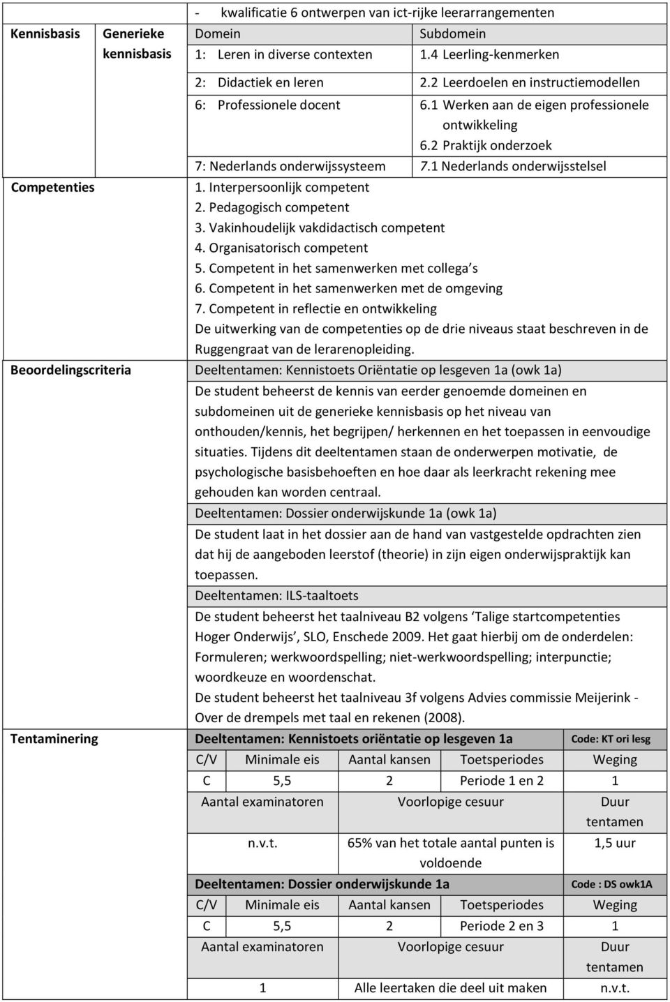 Interpersoonlijk competent 2. Pedagogisch competent 3. Vakinhoudelijk vakdidactisch competent 4. Organisatorisch competent 5. Competent in het samenwerken met collega s 6.