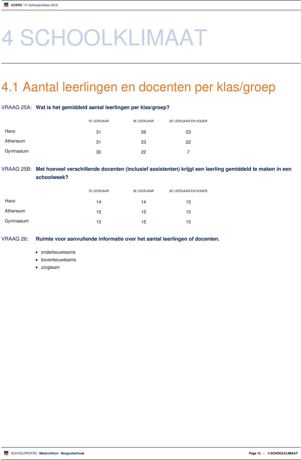 (inclusief assistenten) krijgt een leerling gemiddeld te maken in een schoolweek?