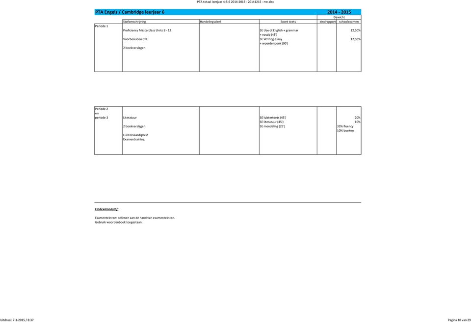 luistertoets (45') 20% SE literatuur (45') 10% 2 boekverslag SE mondeling (25') 35% flucy 10% boek Luistervaardigheid