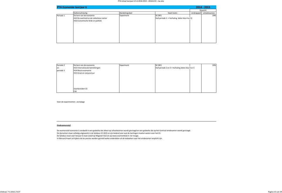 experimt : zie bijlage De examstof economie is verdeeld in e gedeelte dat alle op schoolexam wordt gevraagd e gedeelte dat op het Ctraal eindexam wordt gevraagd.