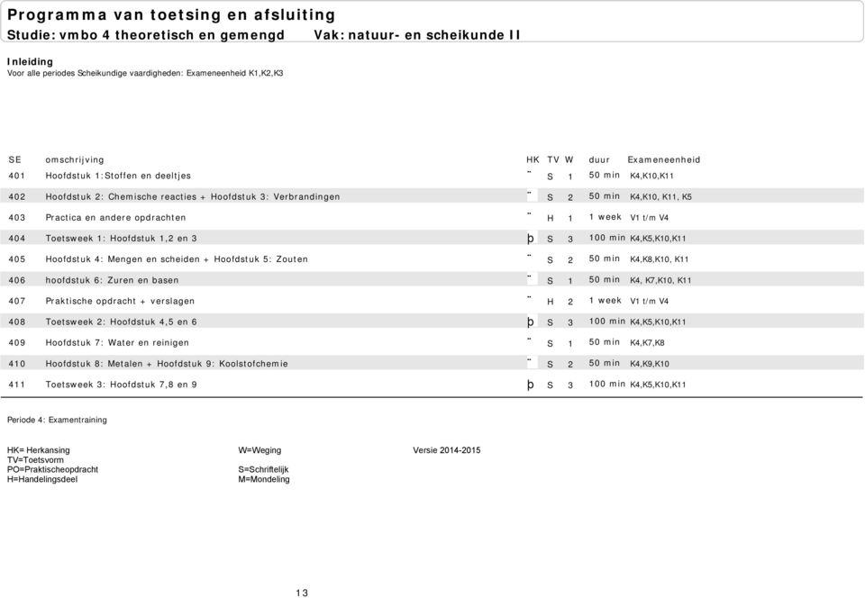 Hoofdstuk 4: Mengen en scheiden + Hoofdstuk 5: Zouten S 2 50 min K4,K8,K10, K11 406 hoofdstuk 6: Zuren en basen S 1 50 min K4, K7,K10, K11 407 Praktische opdracht + verslagen H 2 1 week V1 t/m V4 408