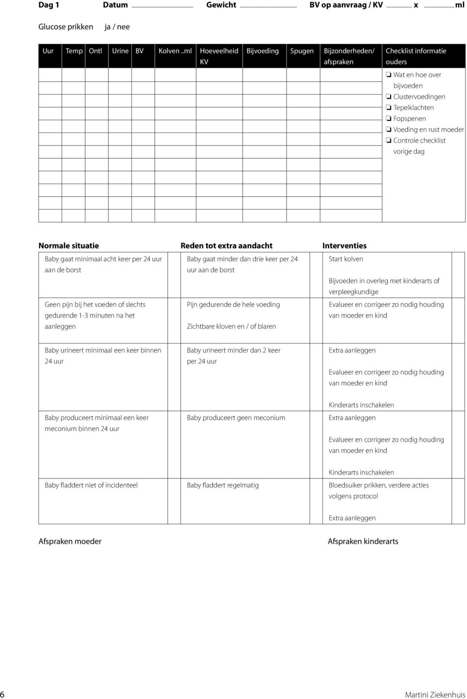 vorige dag Normale situatie Reden tot extra aandacht Interventies Baby gaat minimaal acht keer per 24 uur aan de borst Geen pijn bij het voeden of slechts gedurende 1-3 minuten na het aanleggen Baby