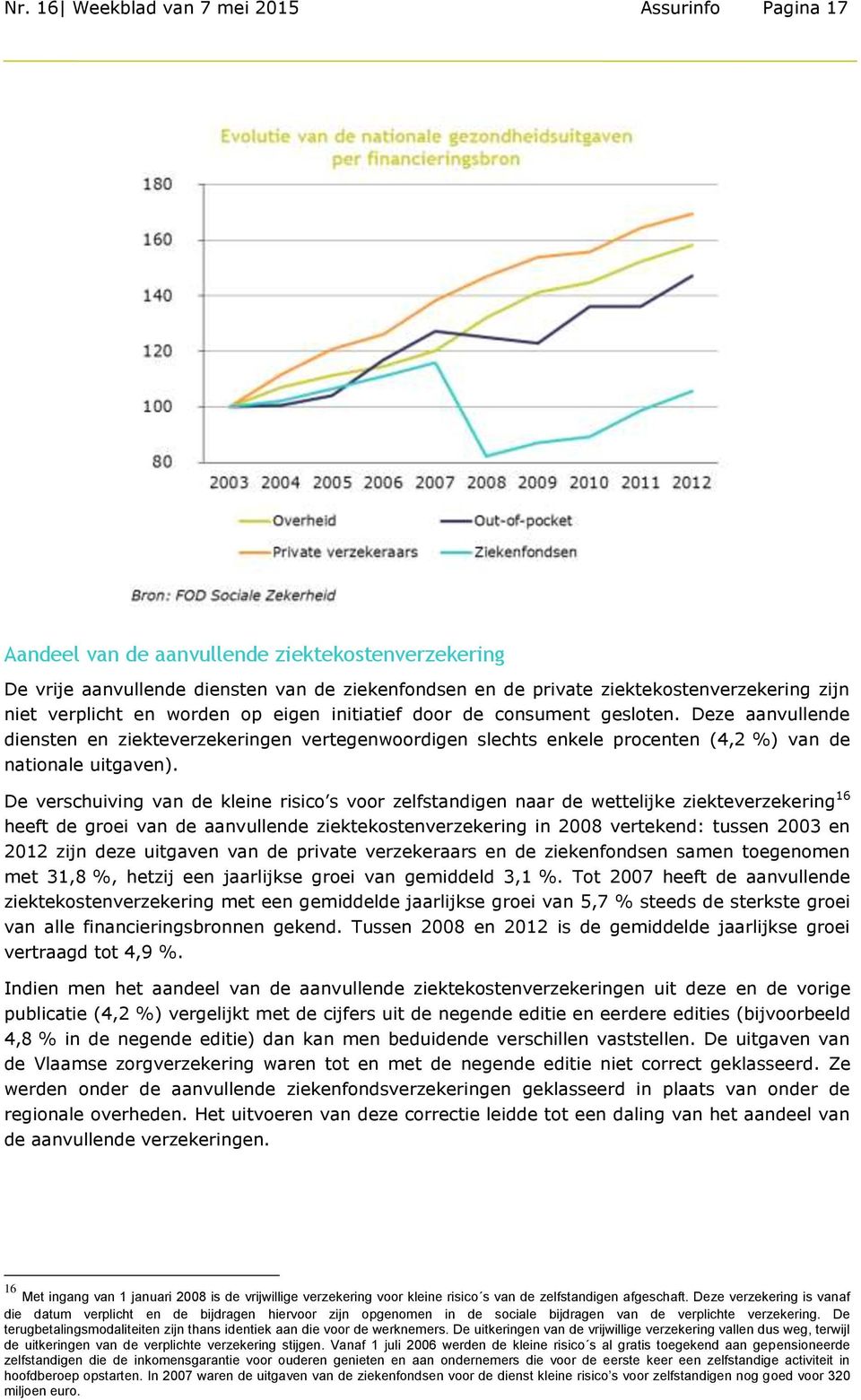 De verschuiving van de kleine risico s voor zelfstandigen naar de wettelijke ziekteverzekering 16 heeft de groei van de aanvullende ziektekostenverzekering in 2008 vertekend: tussen 2003 en 2012 zijn