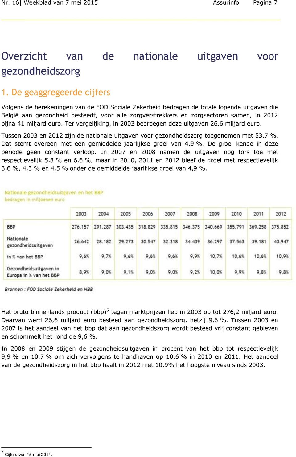 in 2012 bijna 41 miljard euro. Ter vergelijking, in 2003 bedroegen deze uitgaven 26,6 miljard euro. Tussen 2003 en 2012 zijn de nationale uitgaven voor gezondheidszorg toegenomen met 53,7 %.