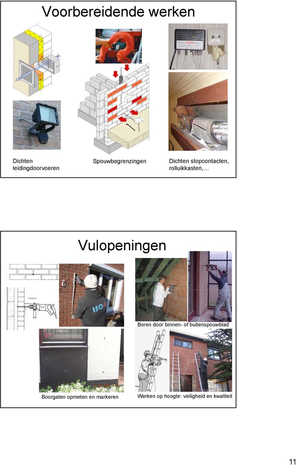 Vulopeningen Boren door binnen- of buitenspouwblad