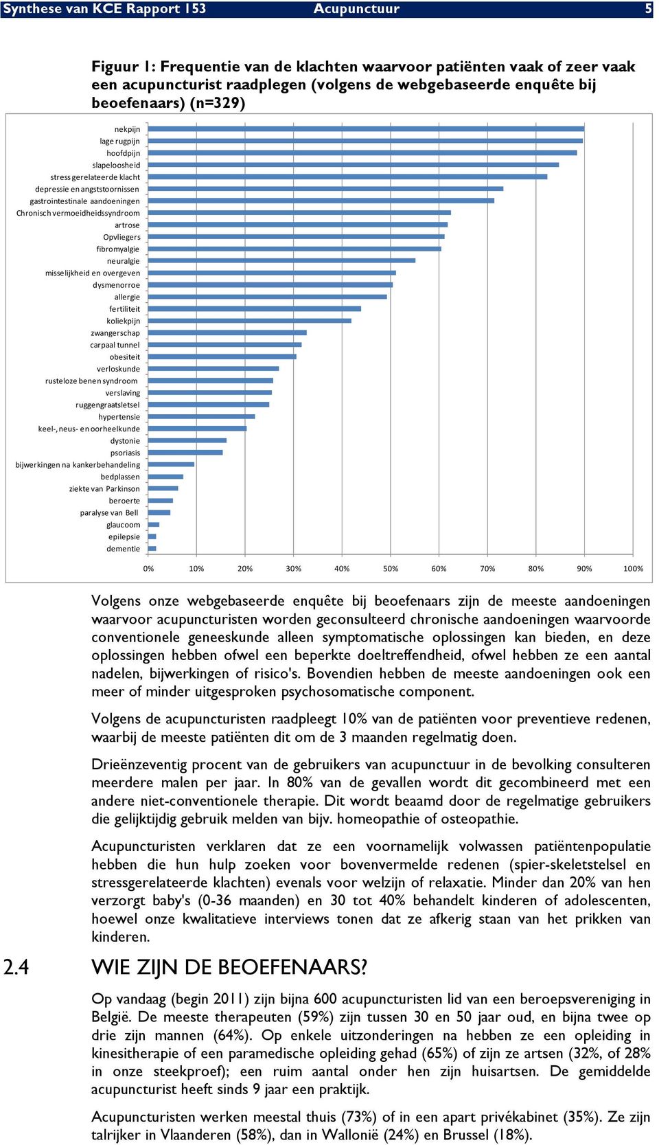 benen syndroom verslaving ruggengraatsletsel hypertensie keel, neus en oorheelkunde dystonie psoriasis bijwerkingen na kankerbehandeling bedplassen ziekte van Parkinson beroerte paralyse van Bell