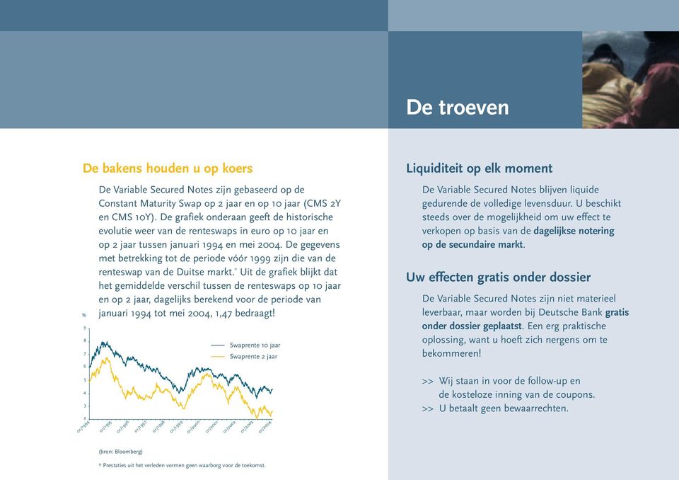 De gegevens met betrekking tot de periode vóór 1999 zijn die van de renteswap van de Duitse markt.