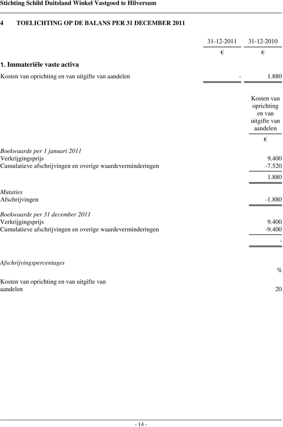 880 Kosten van oprichting en van uitgifte van aandelen Boekwaarde per 1 januari 2011 Verkrijgingsprijs 9.