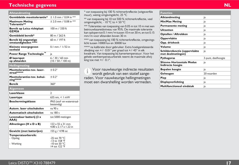 08 in *** Tolerantie** Bereik op Leica richtplaat 00 m / 330 ft GZM6 Gemiddeld bereik* 80 m / 6 ft Bereik bij ongunstige 60 m / 97 ft omstandigheden **** Kleinste weergegeven 0.