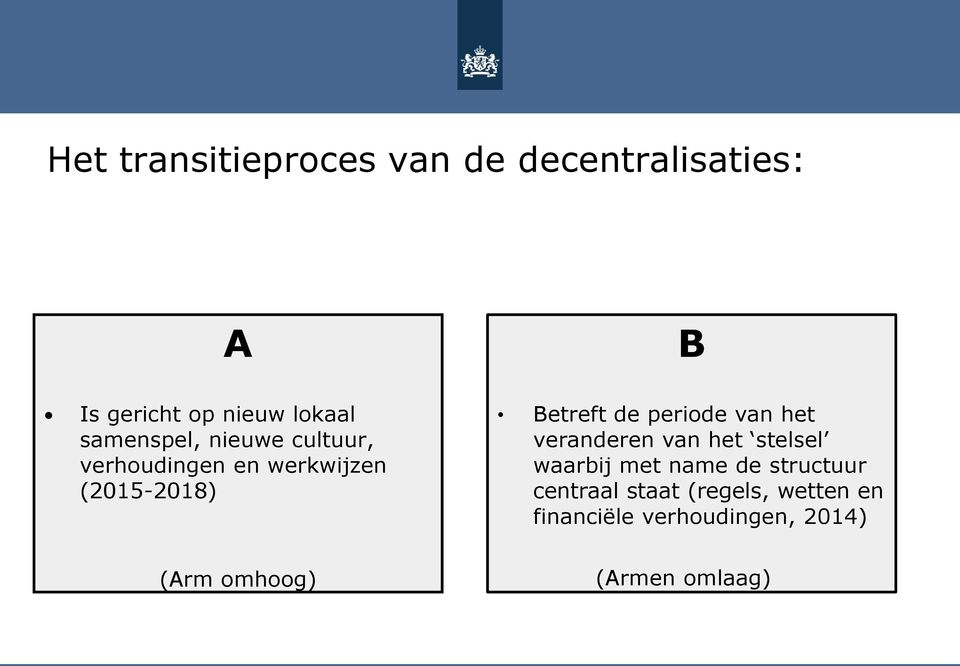 periode van het veranderen van het stelsel waarbij met name de structuur