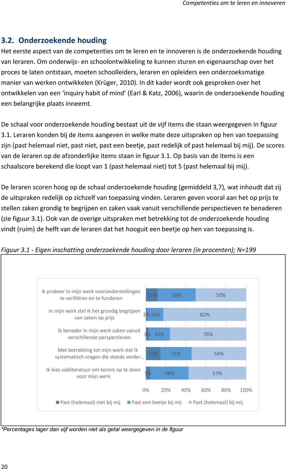 (Krüger, 2010). In dit kader wordt ook gesproken over het ontwikkelen van een inquiry habit of mind (Earl & Katz, 2006), waarin de onderzoekende houding een belangrijke plaats inneemt.