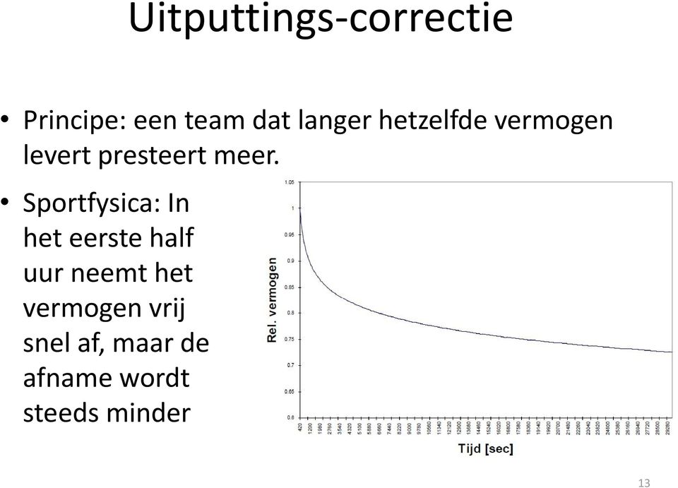 Sportfysica: In het eerste half hlf uur neemt het