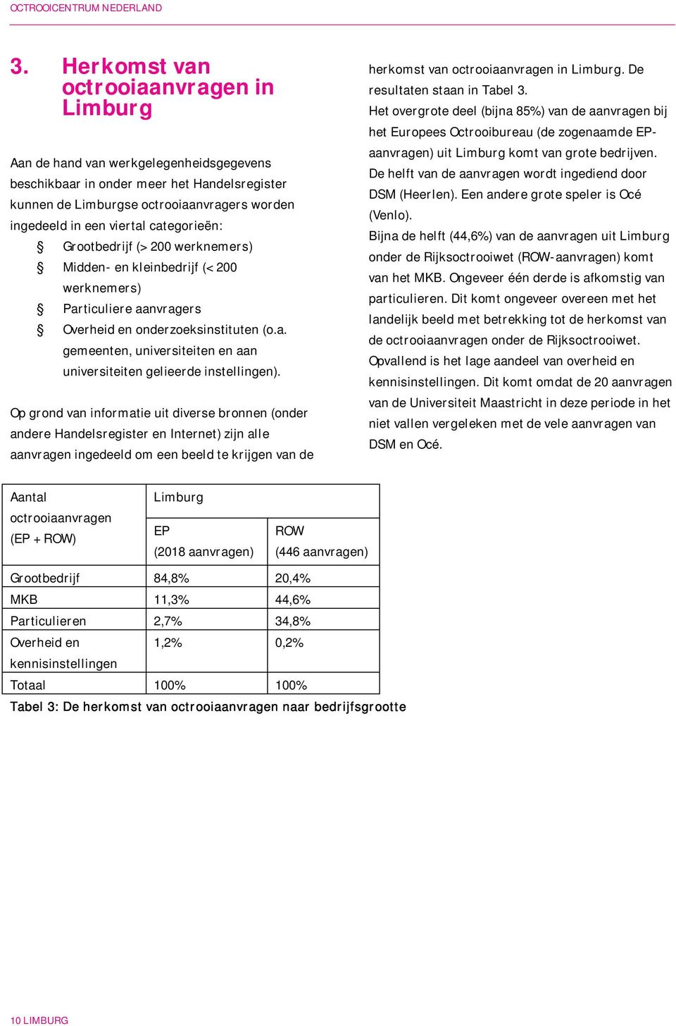 Op grond van informatie uit diverse bronnen (onder andere Handelsregister en Internet) zijn alle aanvragen ingedeeld om een beeld te krijgen van de herkomst van octrooiaanvragen in Limburg.