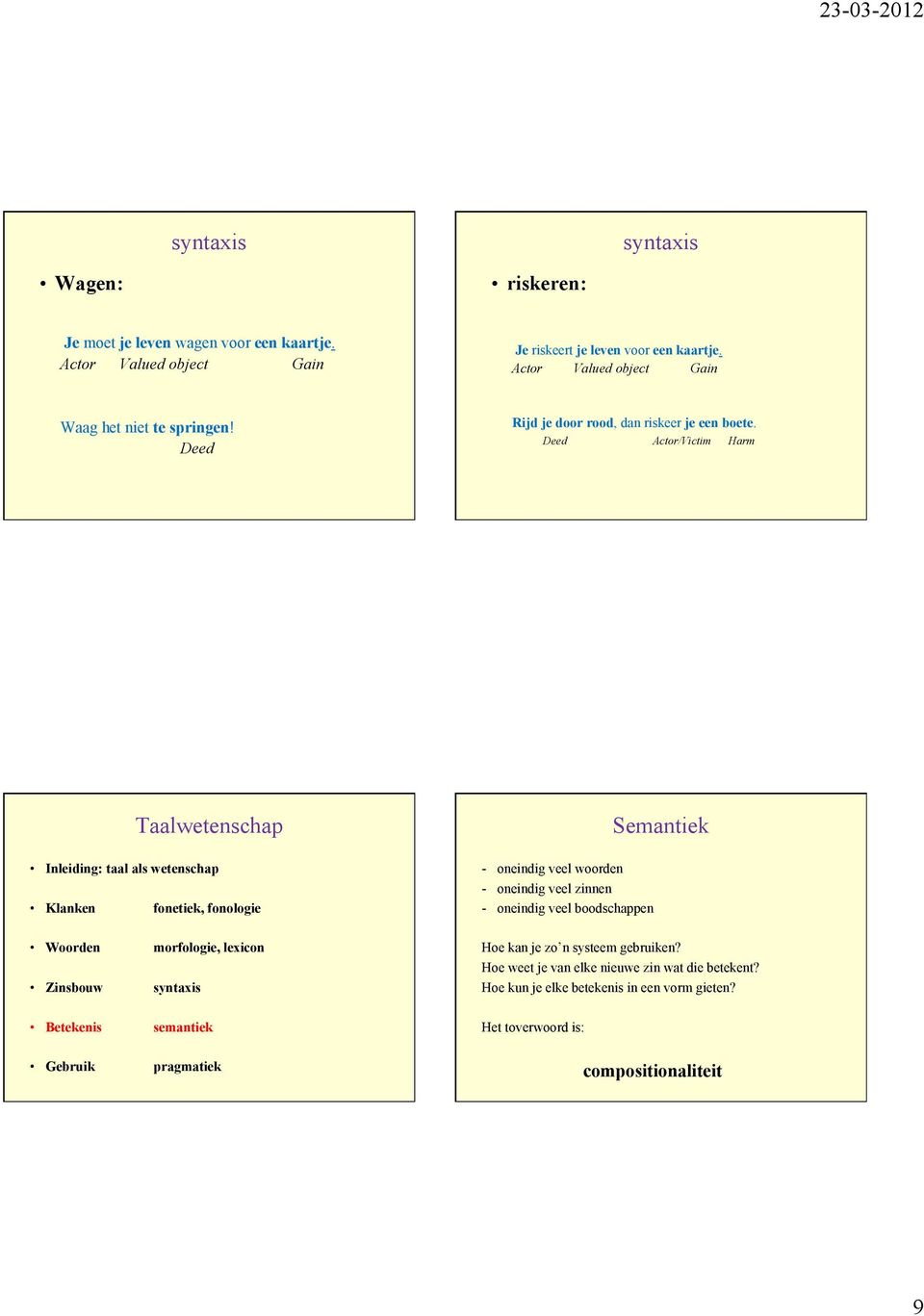 Deed Actor/Victim Harm - oneindig veel woorden - oneindig veel zinnen - oneindig veel boodschappen Zinsbouw morfologie, lexicon Hoe kan je