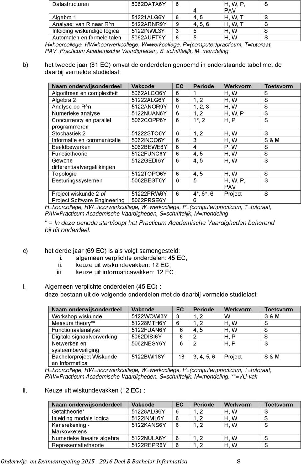 tweede jaar (81 EC) omvat de onderdelen genoemd in onderstaande tabel met de daarbij vermelde studielast: Algoritmen en complexiteit 5062ALCO6Y 6 1 H, W S Algebra 2 51222ALG6Y 6 1, 2 H, W S Analyse