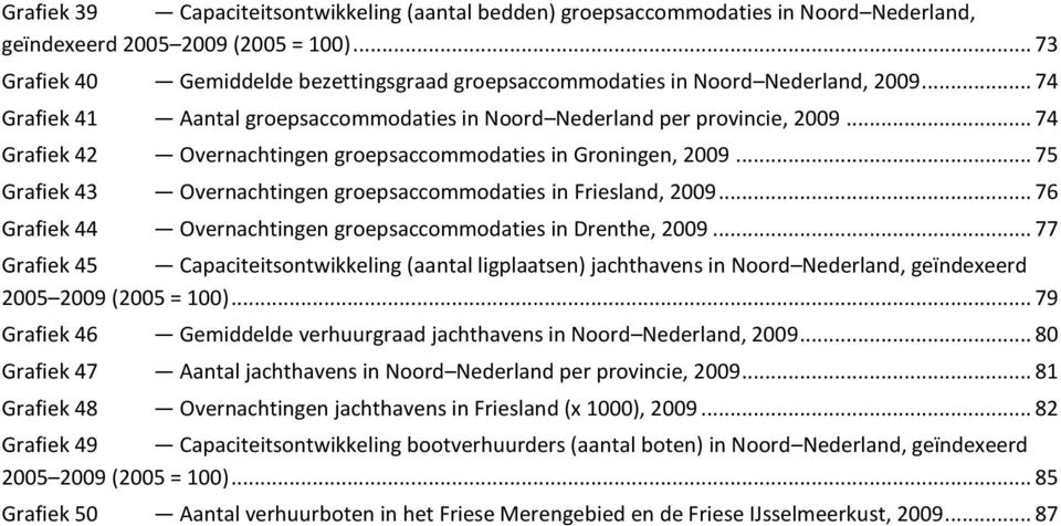.. 74 Grafiek 42 Overnachtingen groepsaccommodaties in Groningen, 2009... 75 Grafiek 43 Overnachtingen groepsaccommodaties in Friesland, 2009.