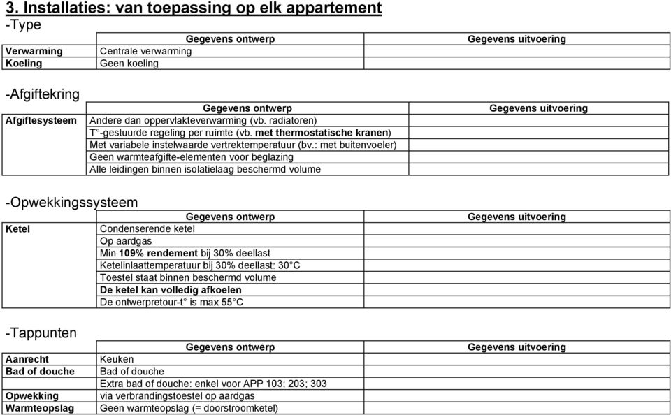 : met buitenvoeler) Geen warmteafgifte-elementen voor beglazing Alle leidingen binnen isolatielaag beschermd volume -Opwekkingssysteem Ketel -Tappunten Condenserende ketel Op aardgas Min 109%