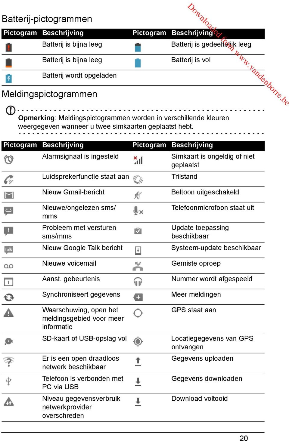 Pictogram Beschrijving Alarmsignaal is ingesteld Luidsprekerfunctie staat aan Nieuw Gmail-bericht Nieuwe/ongelezen sms/ mms Probleem met versturen sms/mms Nieuw Google Talk bericht Nieuwe voicemail